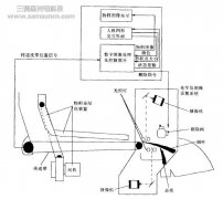 机器视觉技术在烟草杂物剔除系统中的应用
