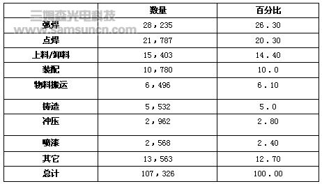 Application of robots in the Japanese automotive industry_hjhb861.com