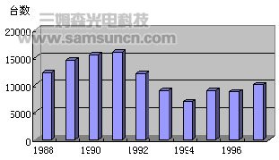 Application of robots in the Japanese automotive industry_hjhb861.com