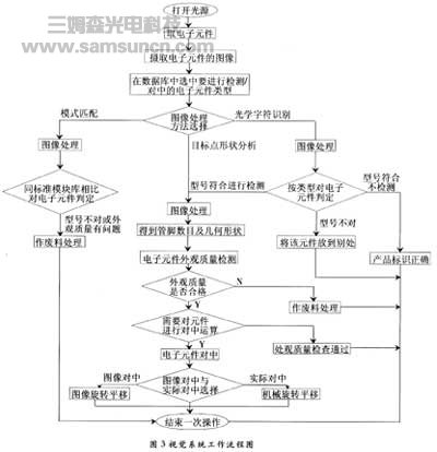 贴片机视觉系统的研制_hjhb861.com