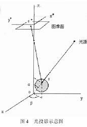 基于机器视觉的BGA连接器焊球检测_hjhb861.com