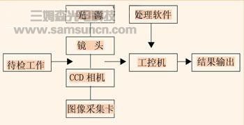 字符识别系统保证排气系统的装配质量_hjhb861.com