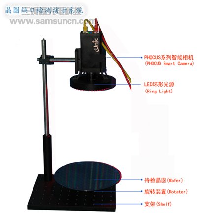 优纳科技(UNIC-Tech)产品在晶圆缺口检测中的典型_hjhb861.com