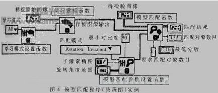 计算机视觉新技术及其在IC标记质量检验中的_hjhb861.com