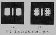 计算机视觉新技术及其在IC标记质量检验中的_hjhb861.com