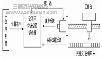 凌华图像运动控制卡基于PC的目标追踪系统的应用_hjhb861.com