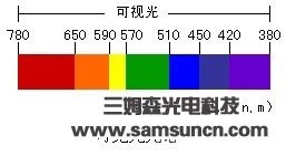 机器视觉光源基础及选型(一)_hjhb861.com