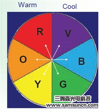 机器视觉光源基础及选型(一)_hjhb861.com